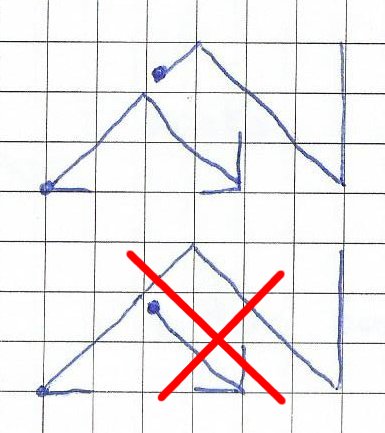 Double Peaks