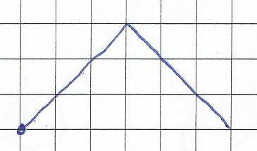 Peak