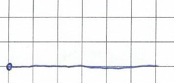 Parallel Gutter