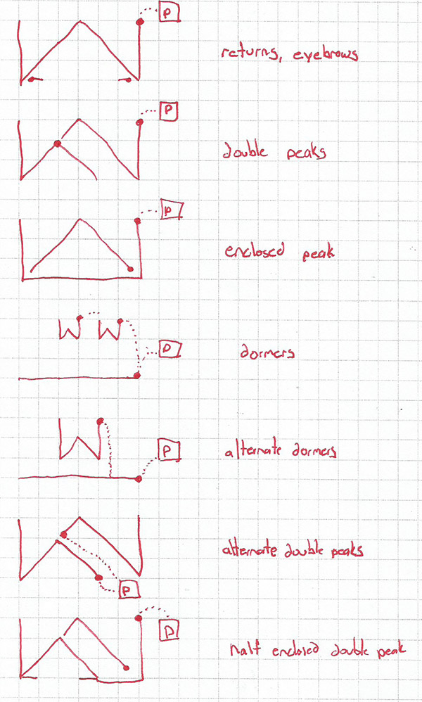 Examples